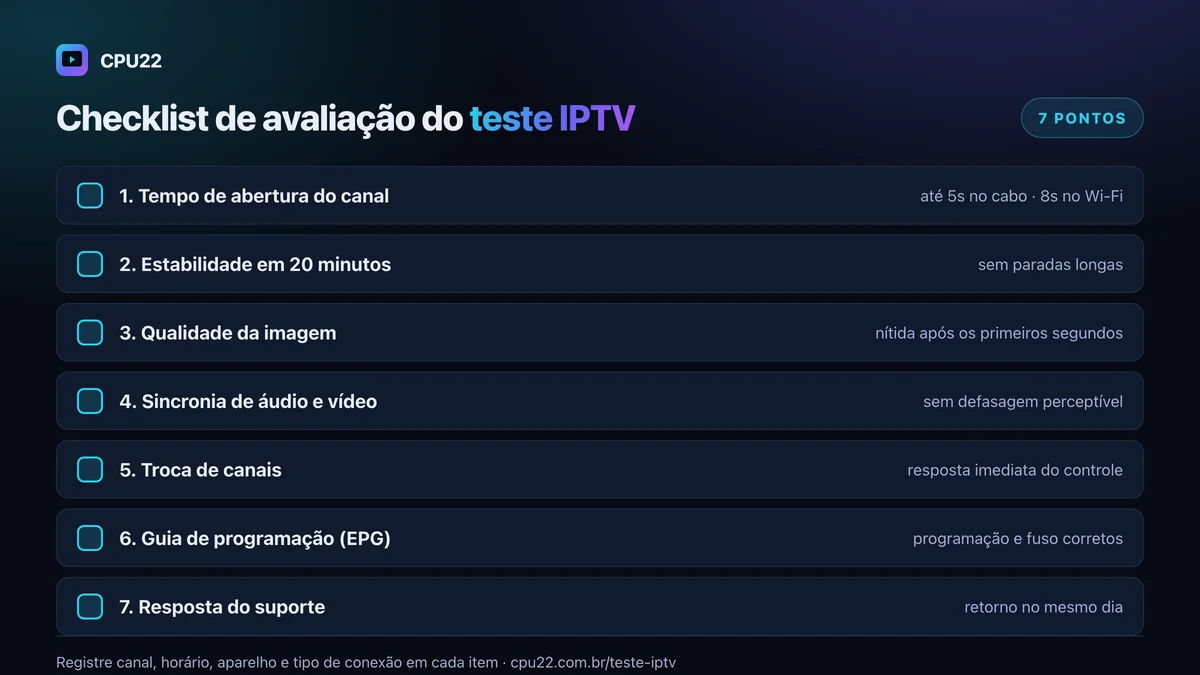 Checklist de avaliação do teste IPTV da CPU22 com sete critérios e parâmetros de referência